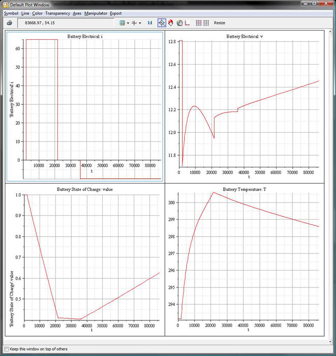 Maplesoft is used to model a motorcycle battery